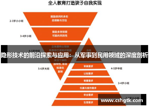 隐形技术的前沿探索与应用:从军事到民用领域的深度剖析 隐形技术的前沿探索与应用:从军事到民用领域的深度剖析